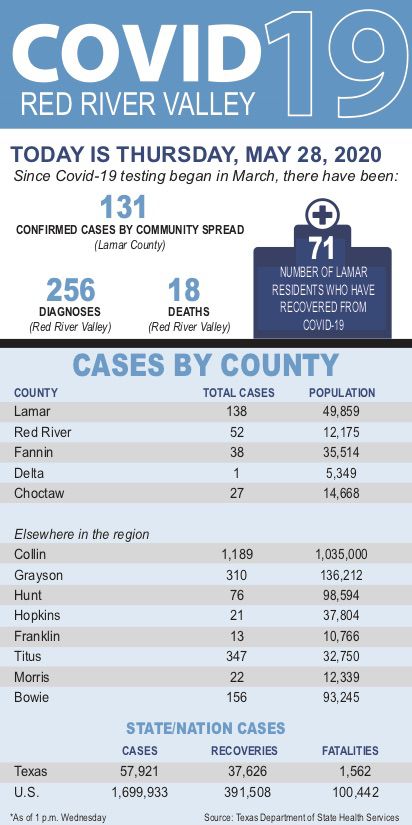 Covid Numbers